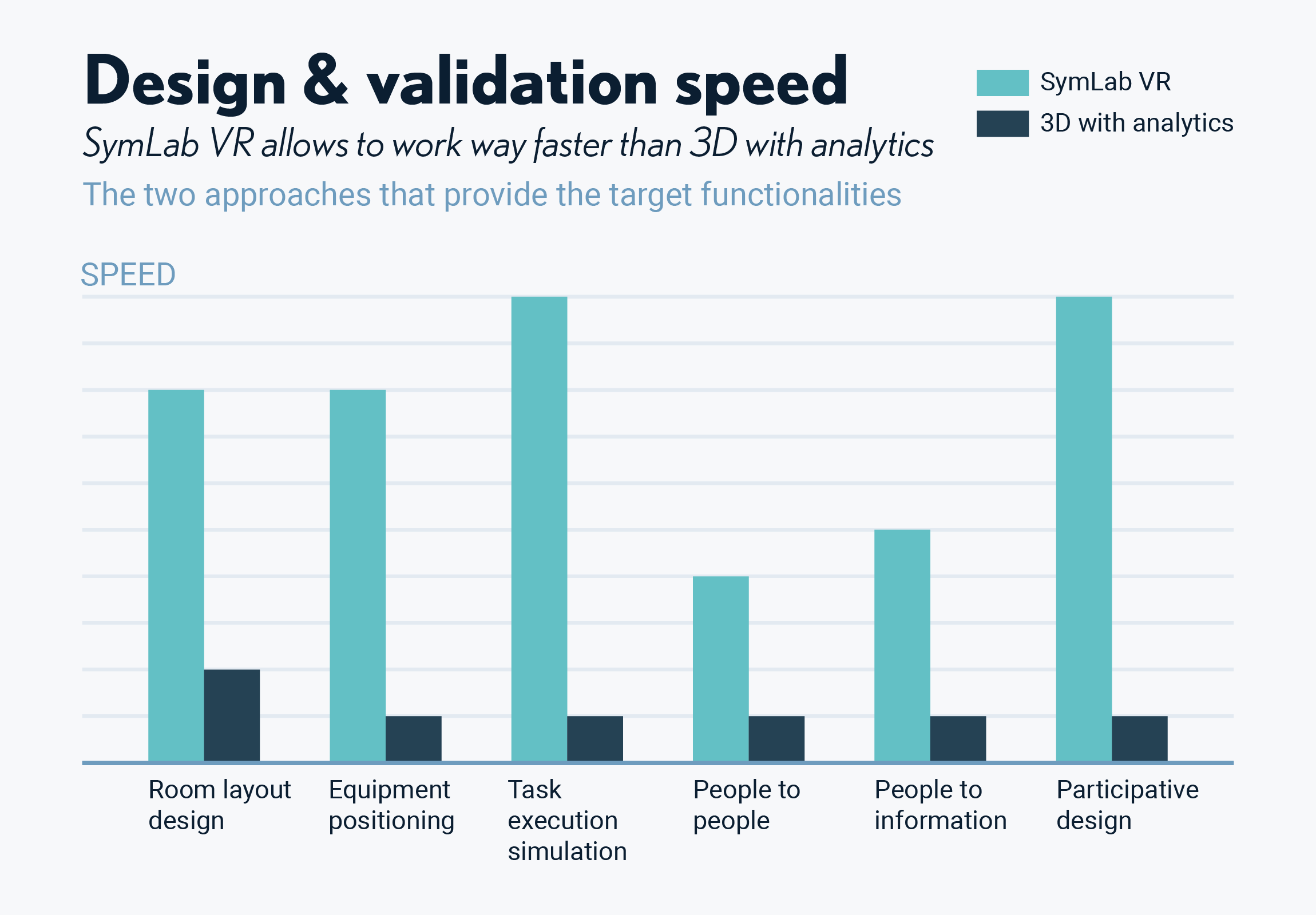 Symbio SymLab software faster design and validation