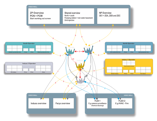 Symbio workstations operational needs schema